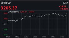 收于每盎司1484.4美元