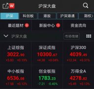 (中新经纬APP) (文中观点仅供参考