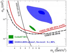  首页nbsp;nbsp;ldquo;大科学装置前沿研究重点专项、国家杰出青年科学基金等项目经费资助